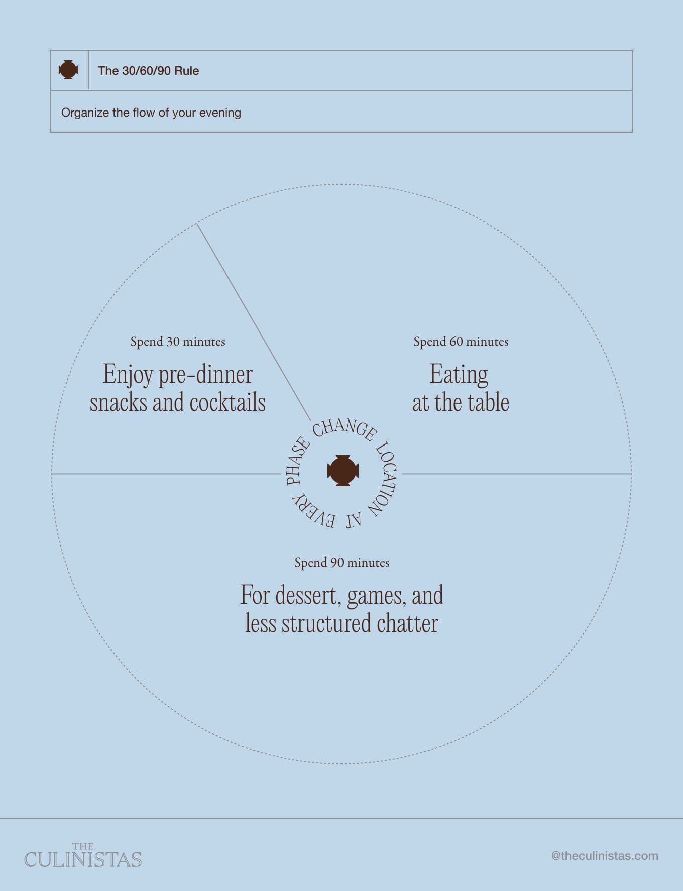 Host Timing Chart